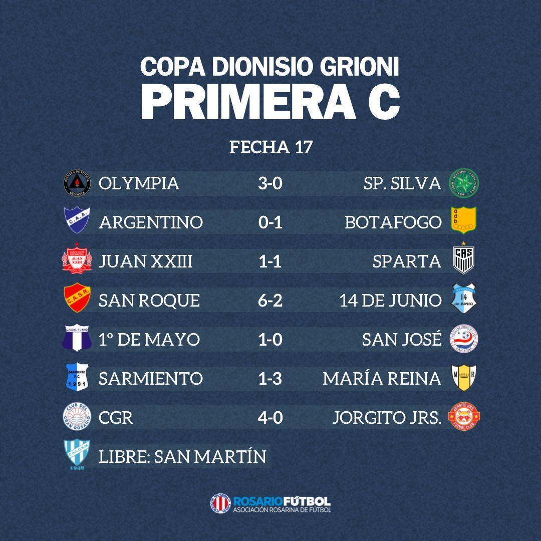 Primera C fecha 17