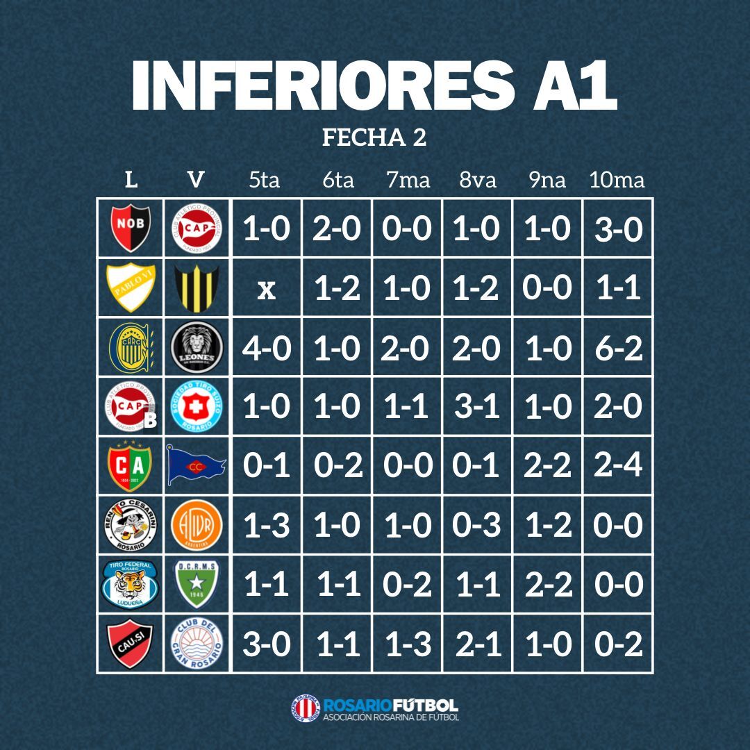 Inferiores A1 fecha 2