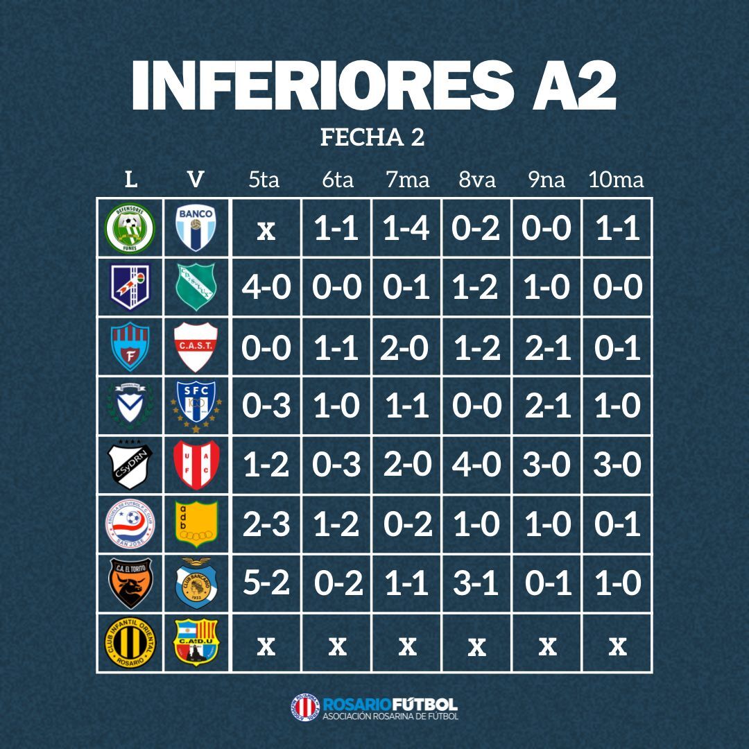 Inferiores A2 fecha 2