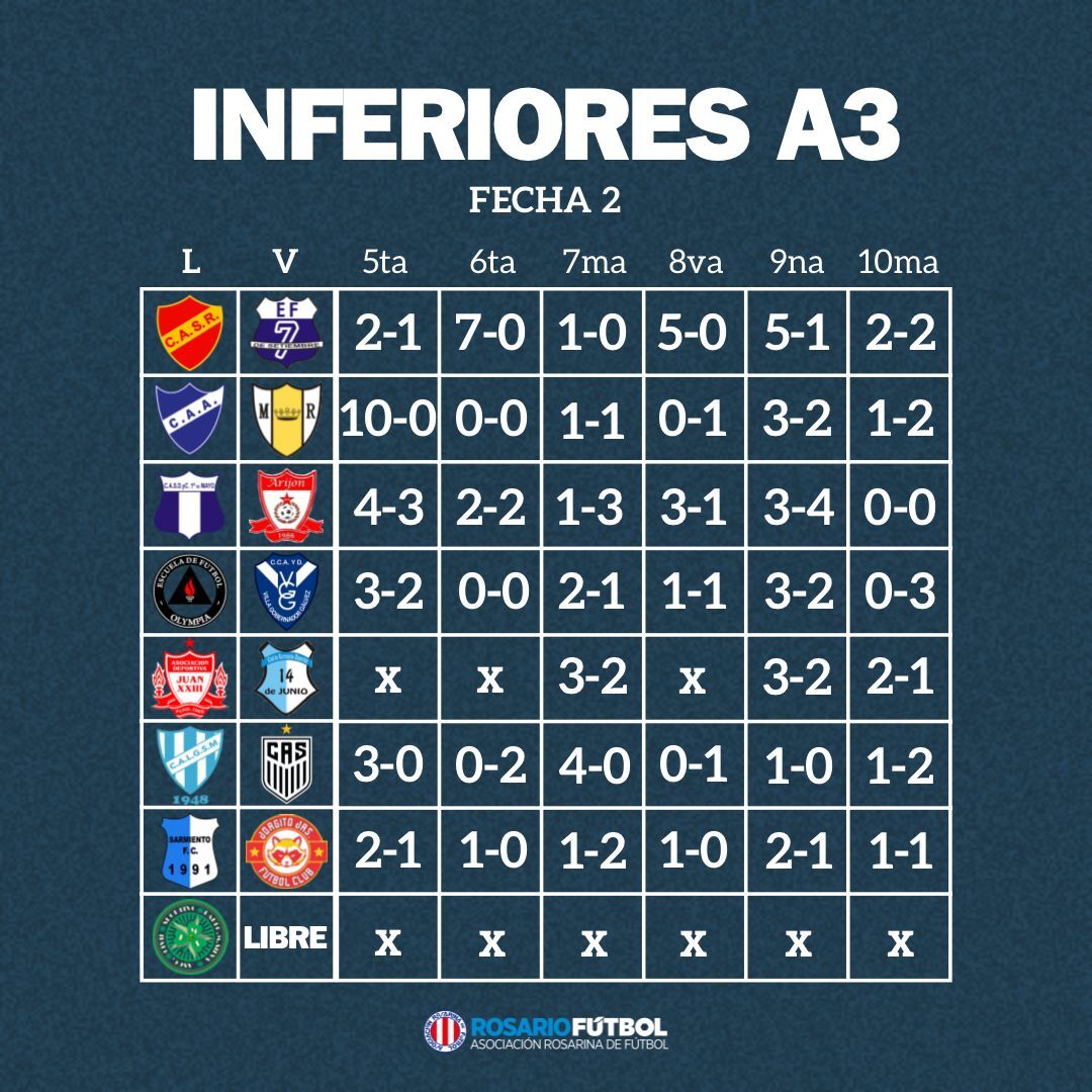 Inferiores A3 fecha 2
