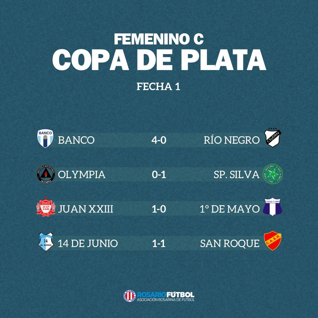 Femenino C Copa Plata Fecha 1