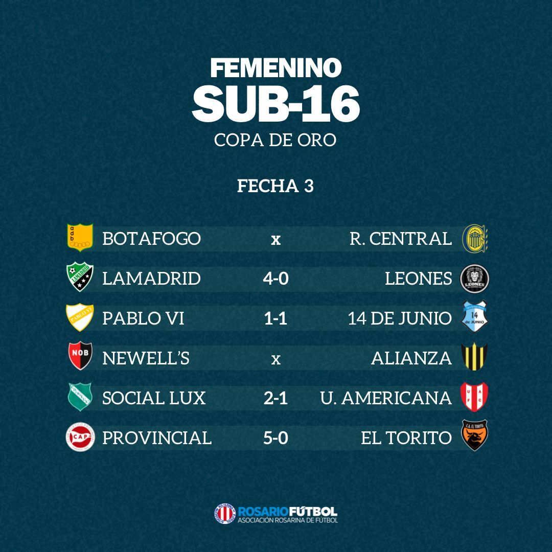 Sub-16 Copa de Oro Fecha 3