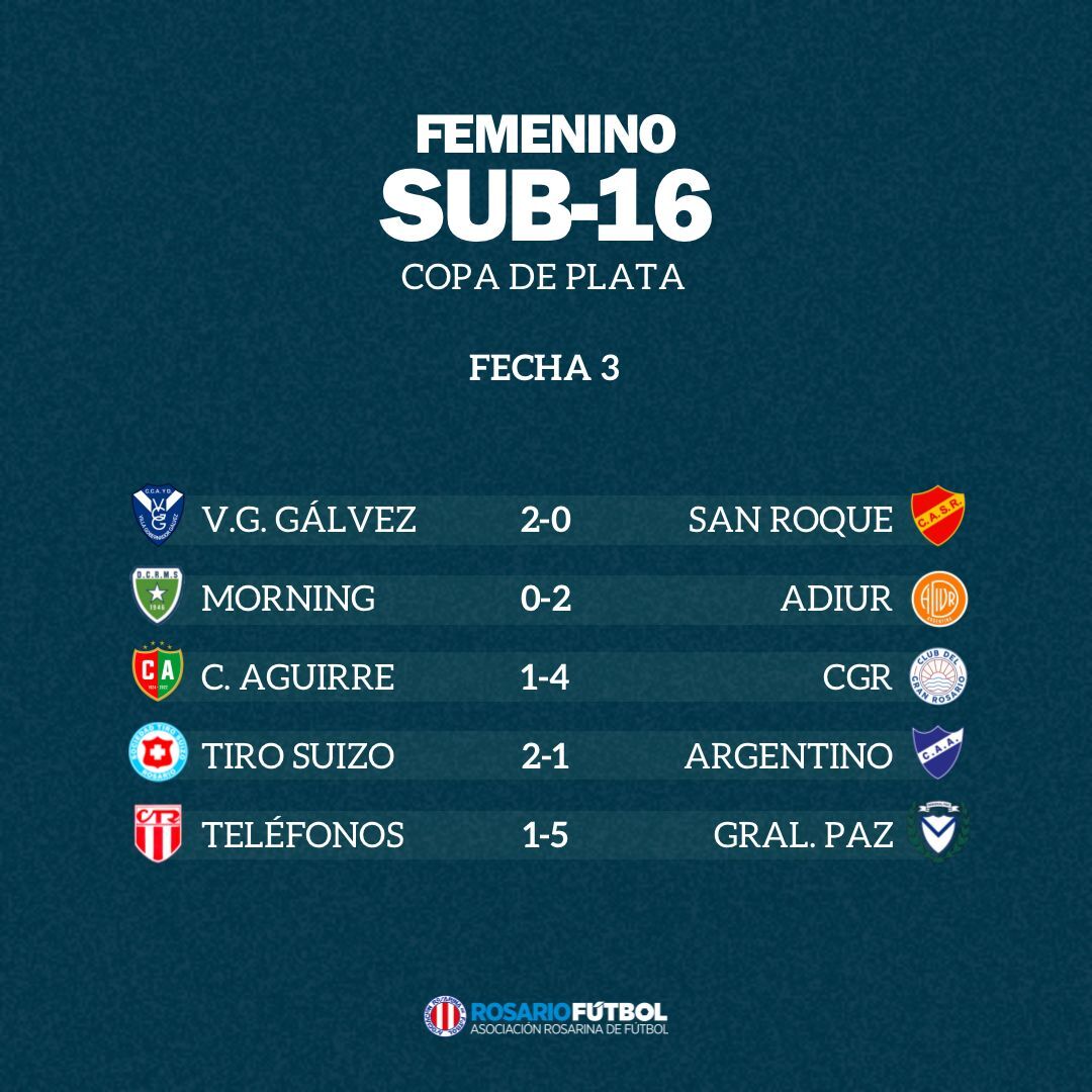 Sub-16 Copa de Plata Fecha 3