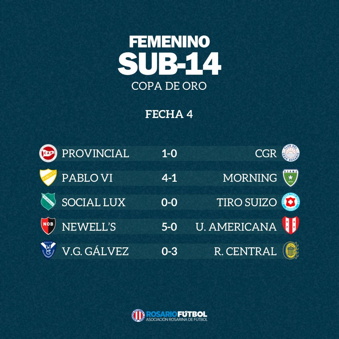 Sub-14 Copa de Oro Fecha 4