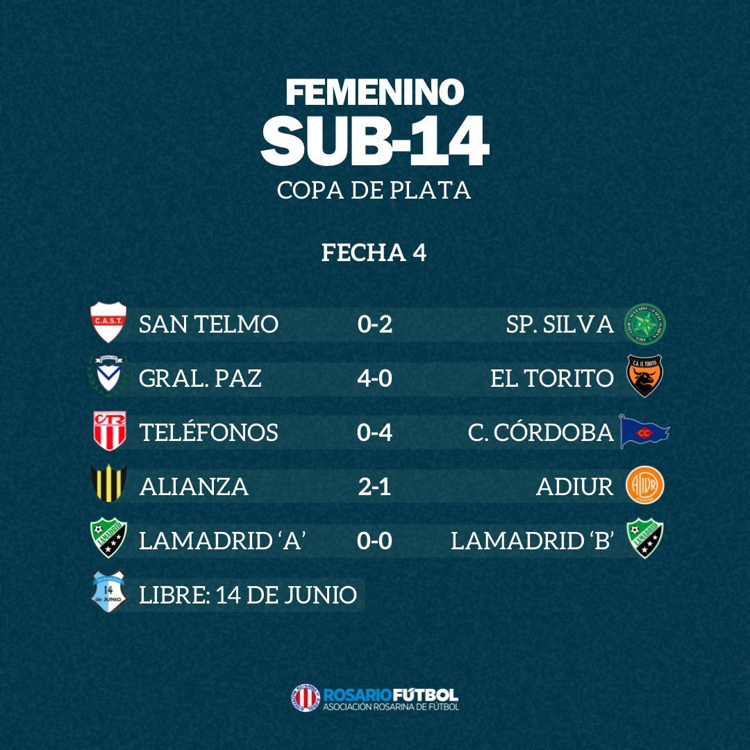 Sub-14 Copa de Plata Fecha 4