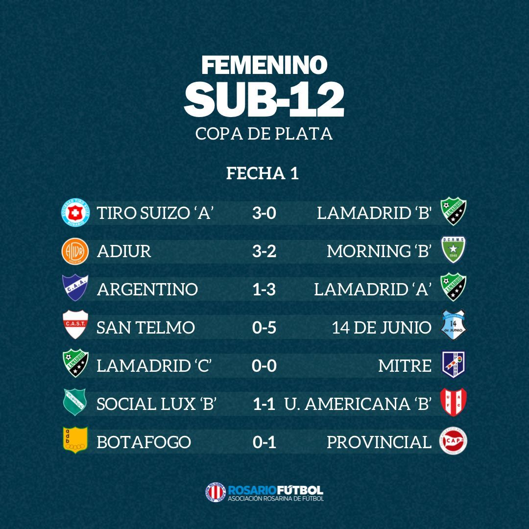 Sub-12 Copa Plata Fecha 1