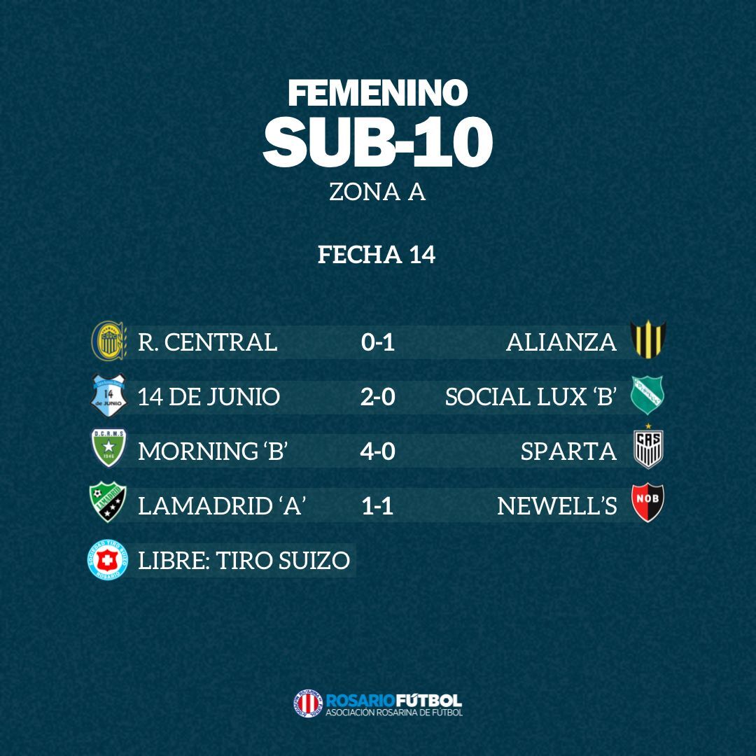 Sub-10 Zona A Fecha 14