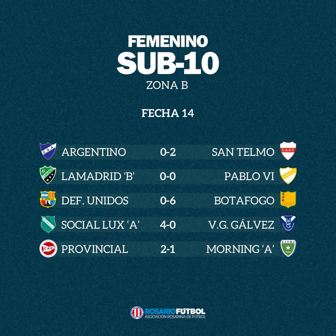 Sub-10 Zona B Fecha 14