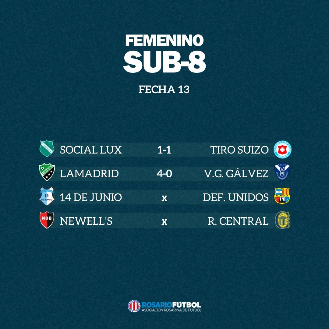 Sub-8 Fecha 13