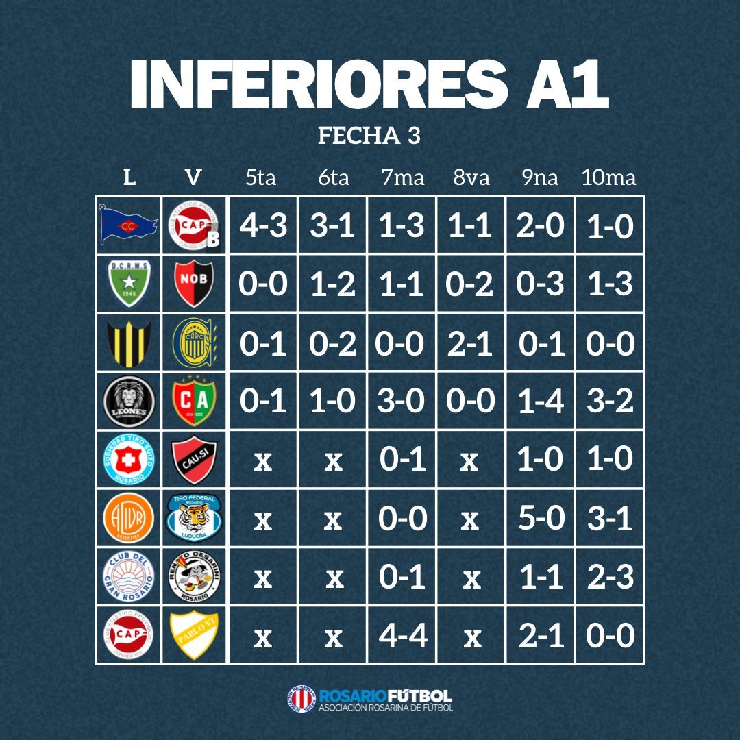 Inferiores A1 fecha 3