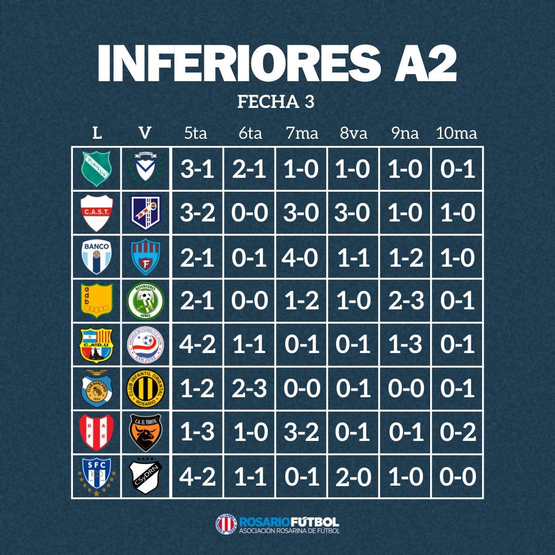 Inferiores A2 fecha 3