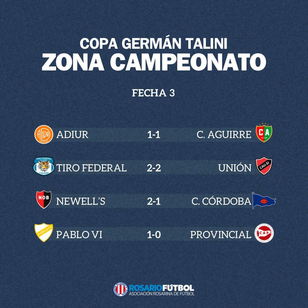 Primera A Campeonato Fecha 3