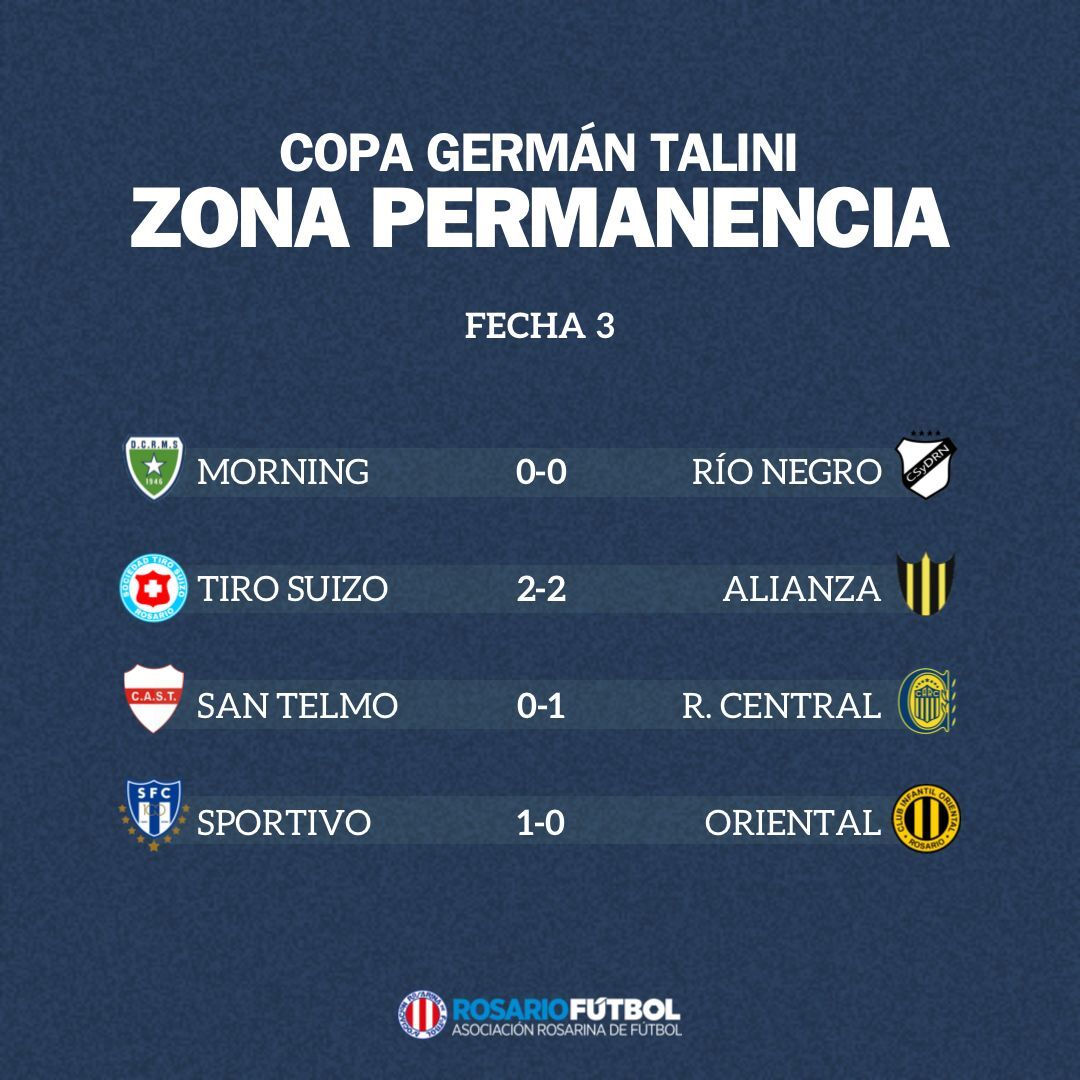 Primera A Permanencia Fecha 3