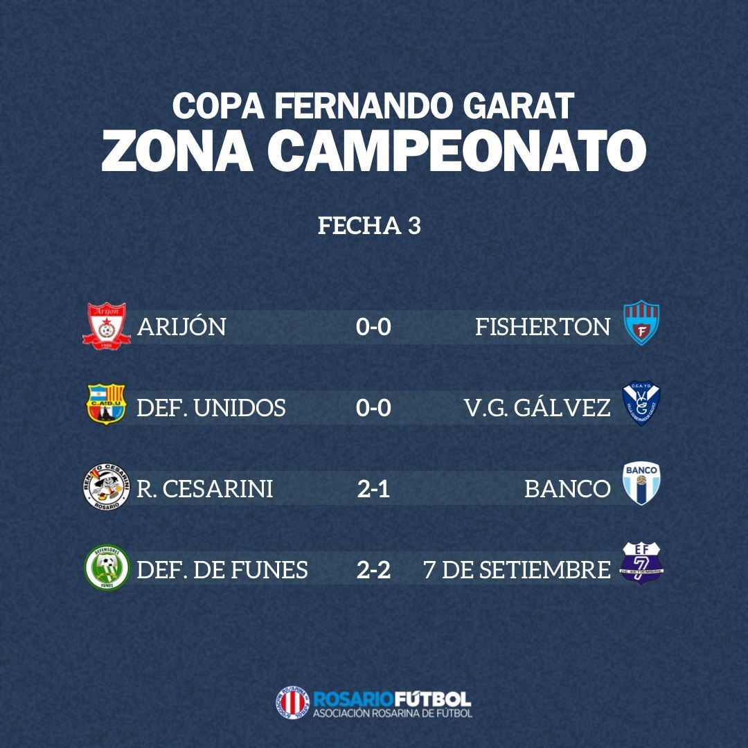 Primera B Campeonato Fecha 3