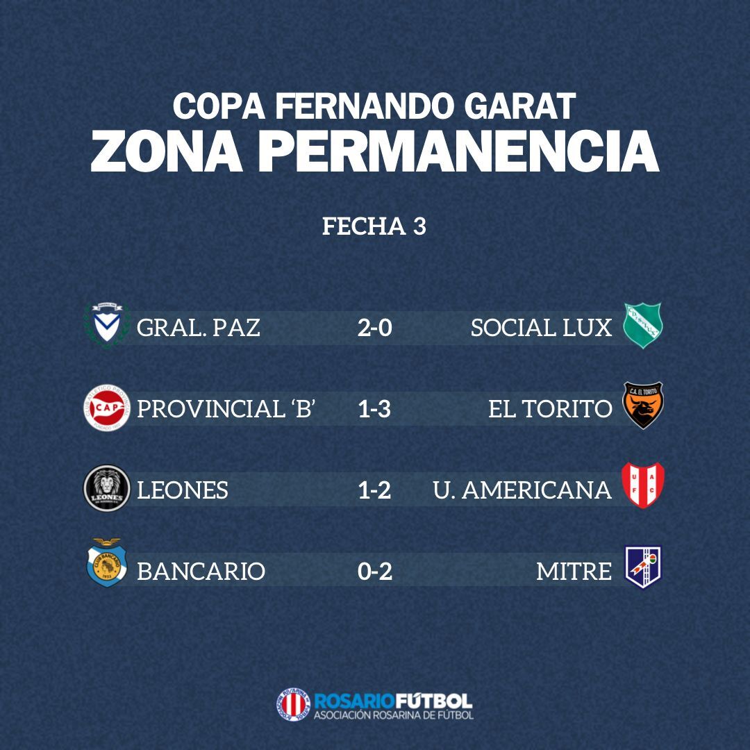 Primera B Permanencia Fecha 3