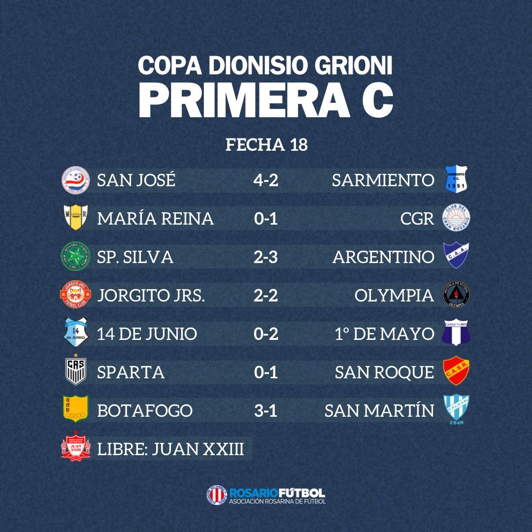 Primera C fecha 18