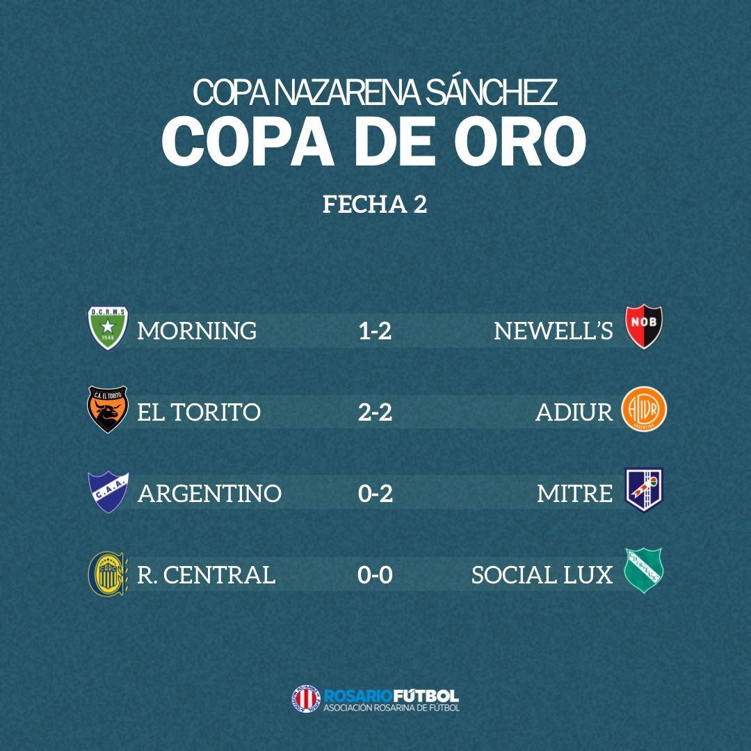 Femenina A Copa Oro Fecha 2