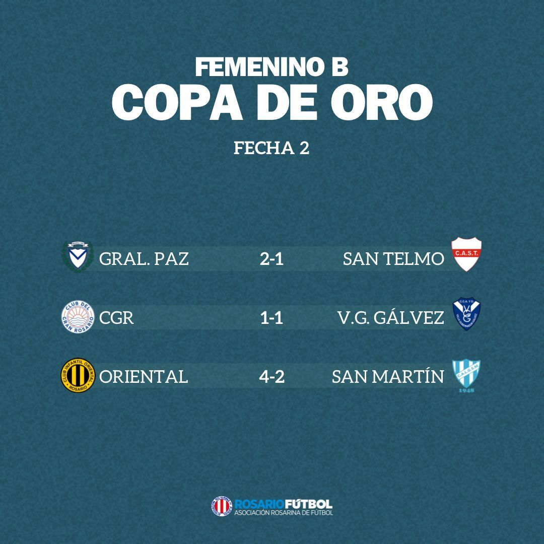 Femenino B Copa Oro Fecha 2