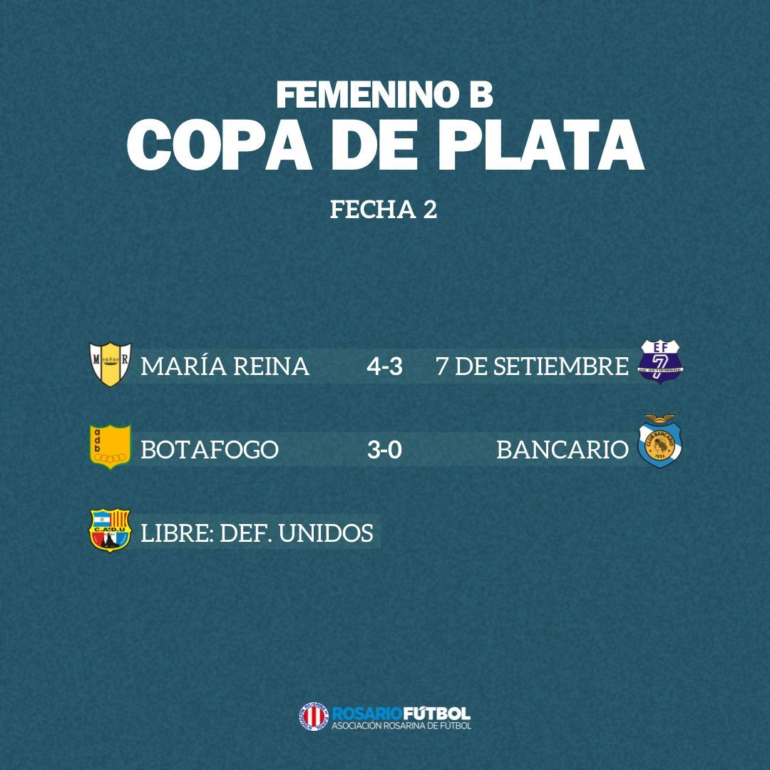 Femenino B Copa Plata Fecha 2