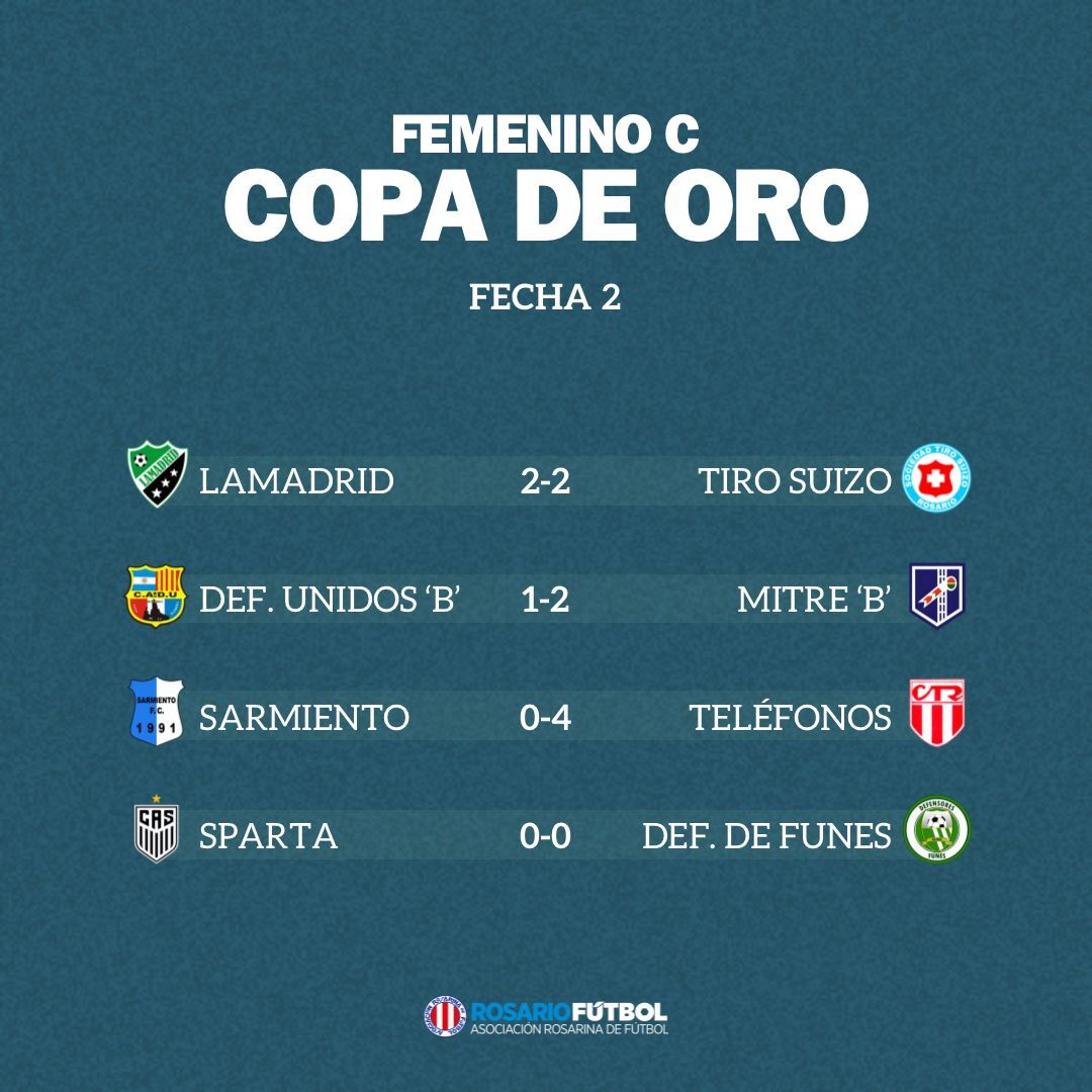 Femenino C Copa Oro Fecha 2