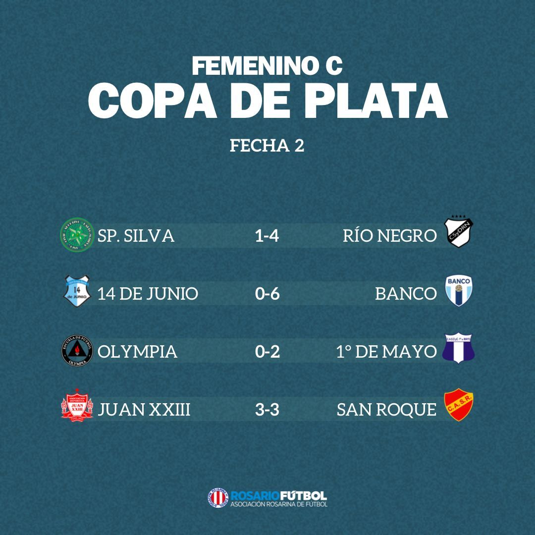 Femenino C Copa Plata Fecha 2