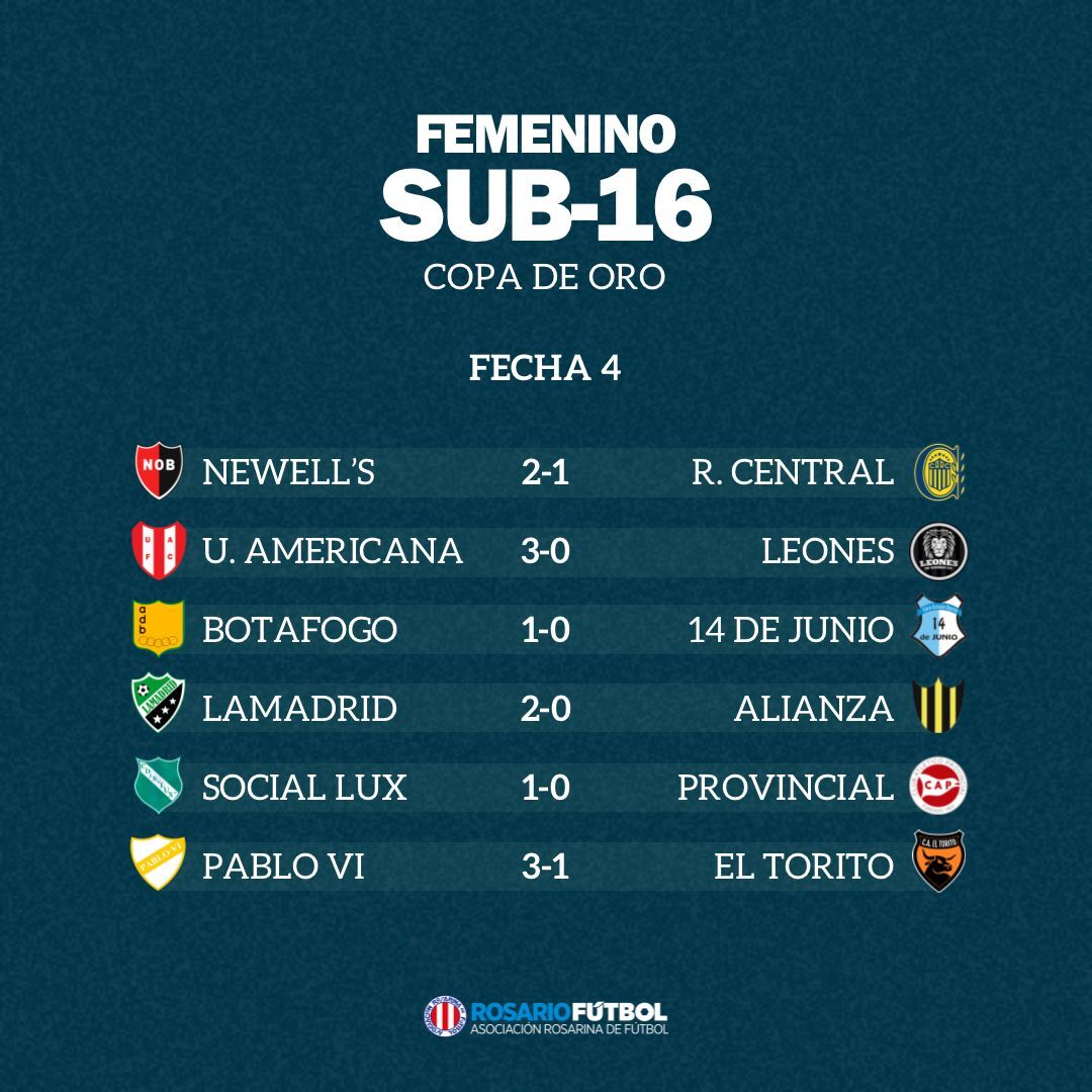 Sub-16 Copa Oro Fecha 4