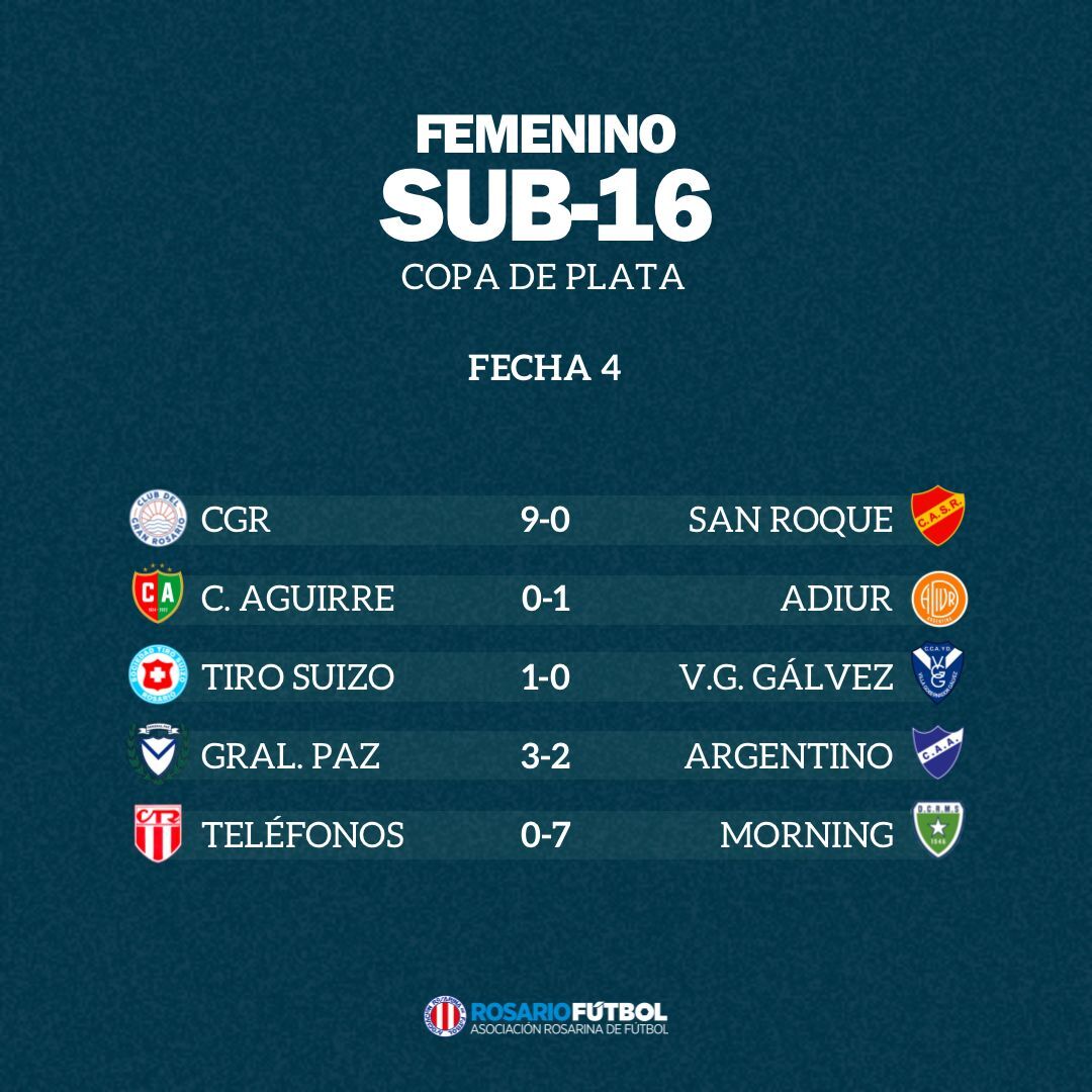Sub-16 Copa Plata Fecha 4