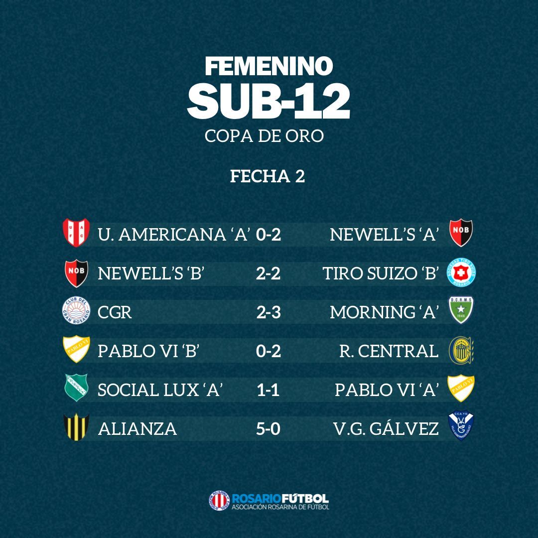 Sub-12 Copa Oro Fecha 2