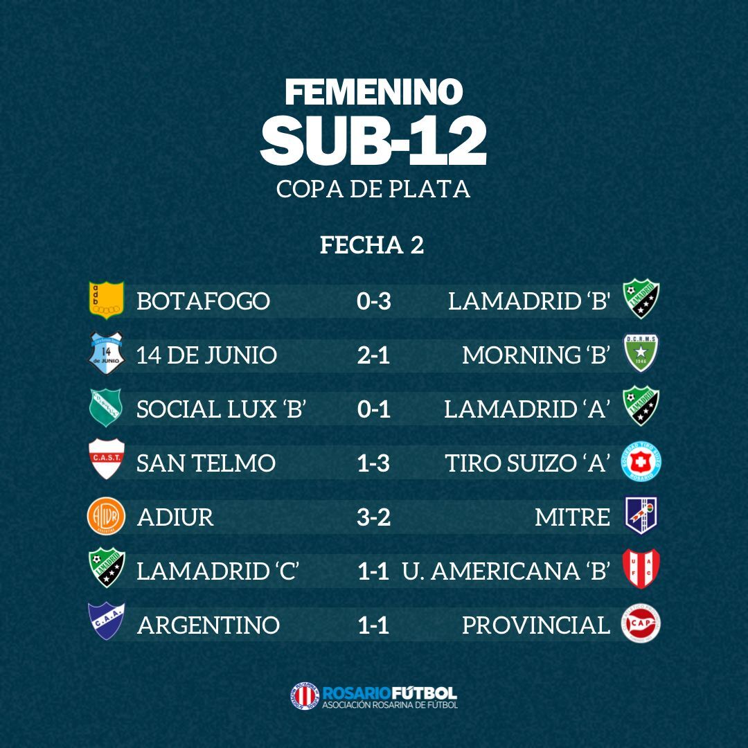 Sub-12 Copa Plata Fecha 2