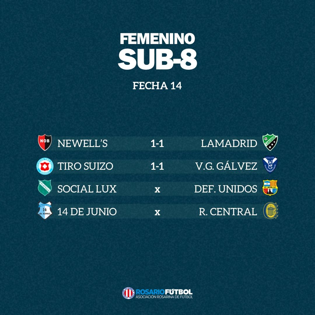 Sub-8 Fecha 14