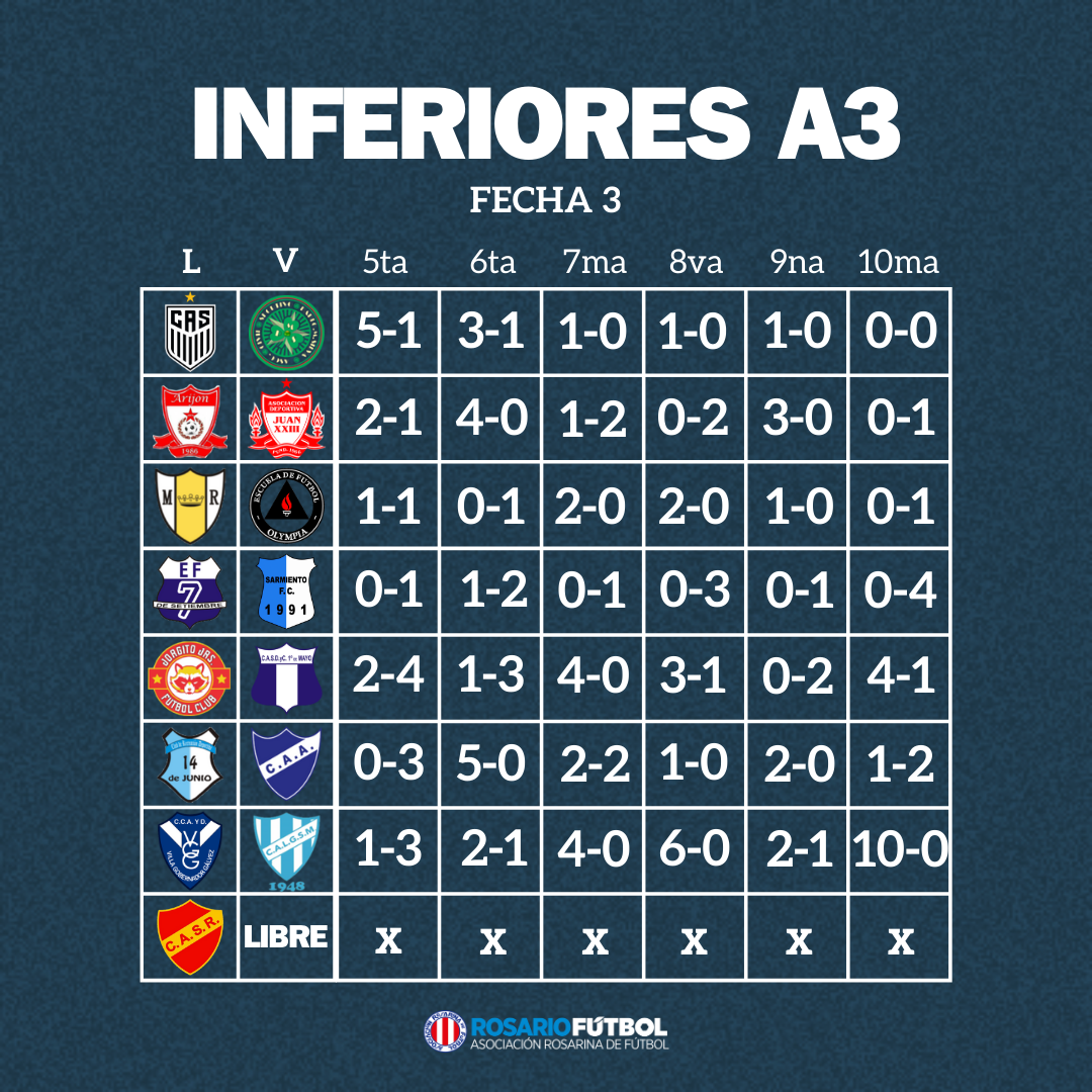 Inferiores A3 Fecha 3