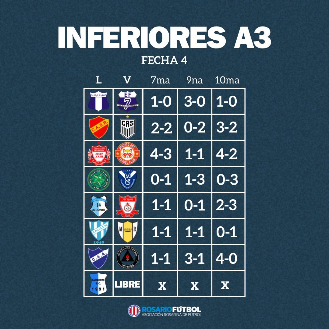 Inferiores A3 fecha 4