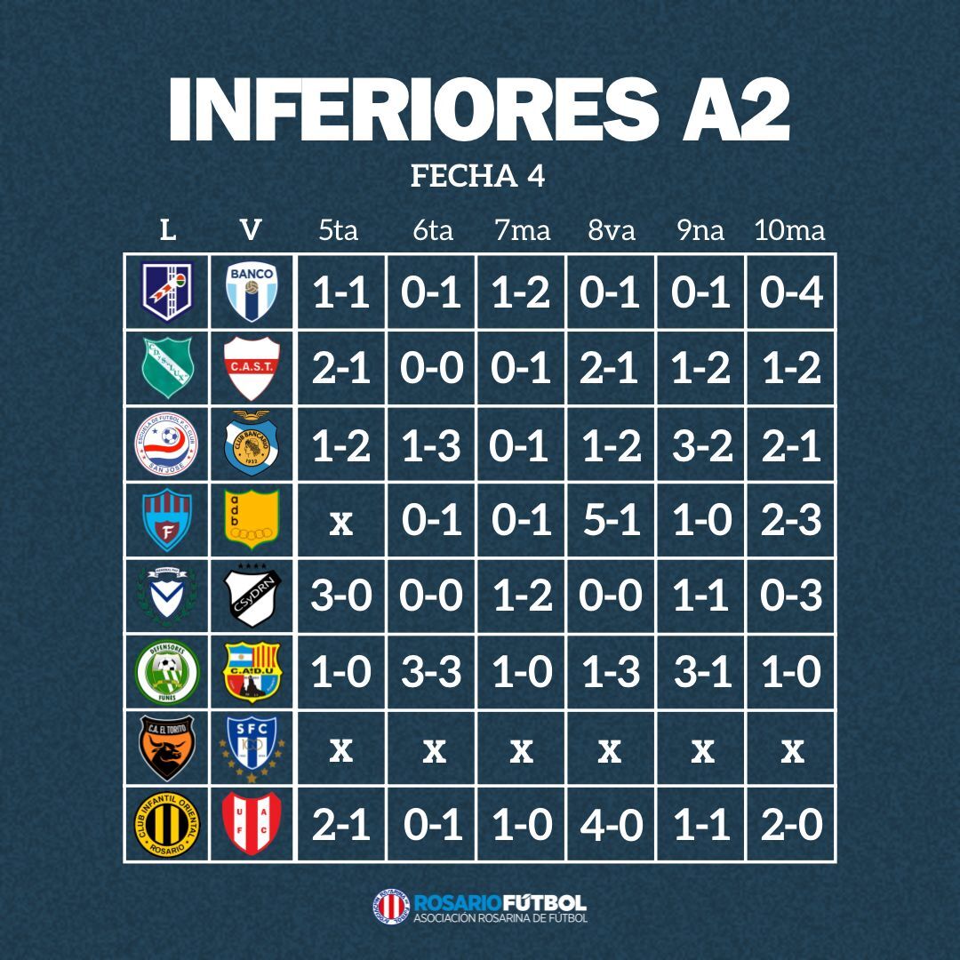 Inferiores A2 fecha 4