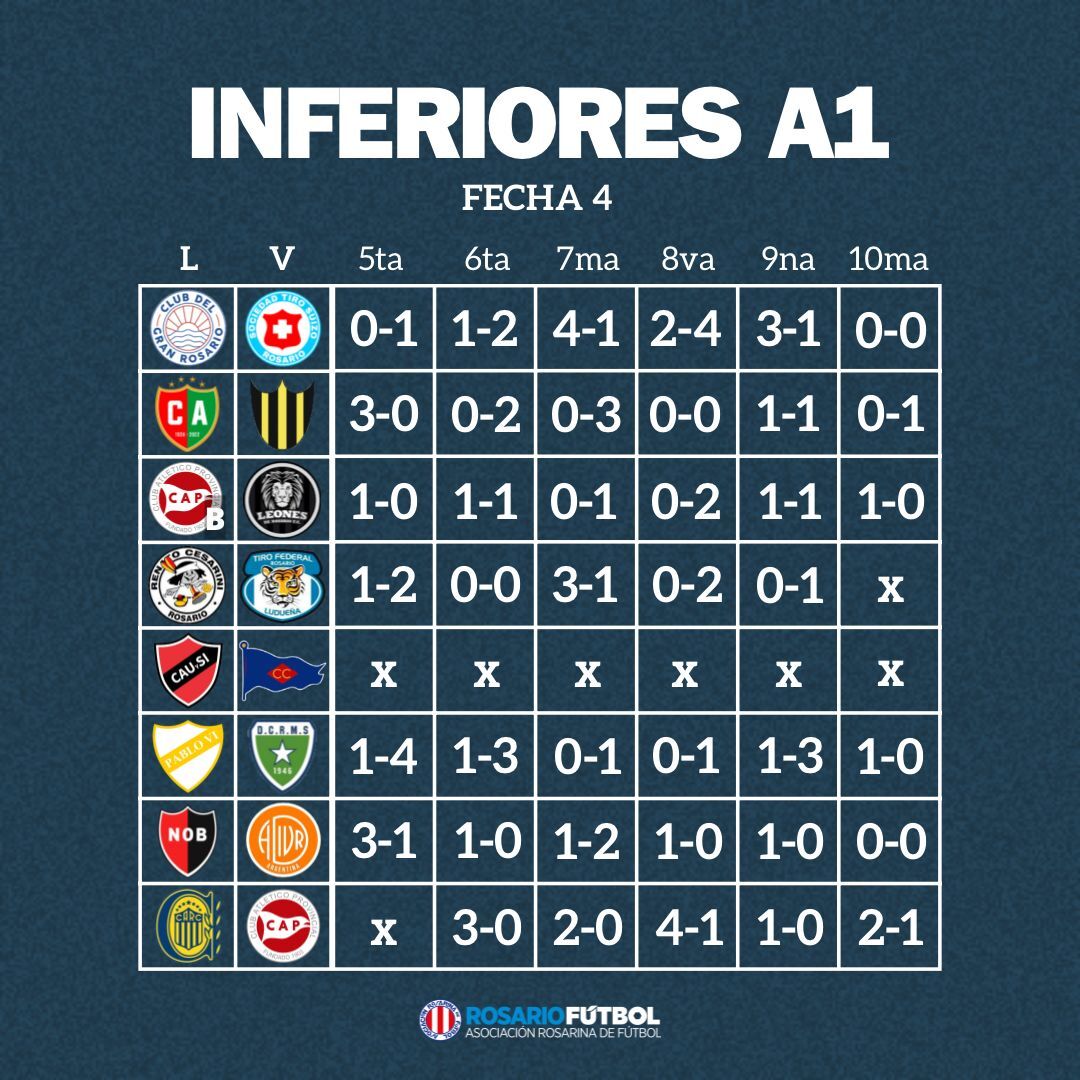 Inferiores A1 fecha 4