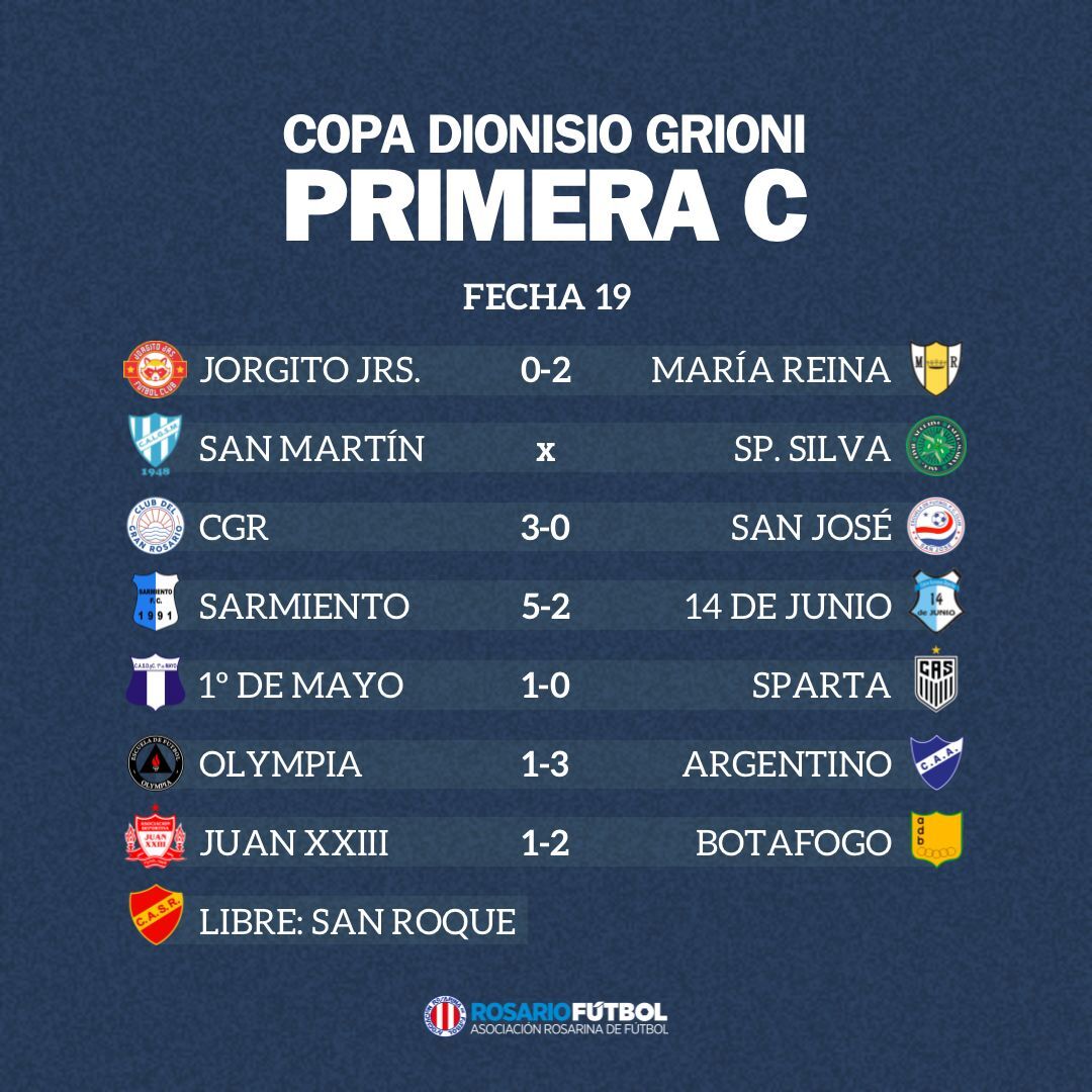 Primera C Fecha 19