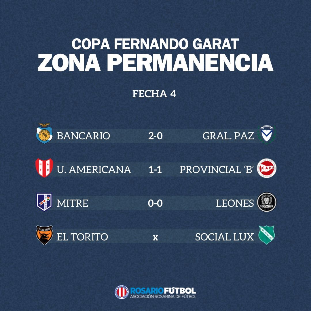 Primera B Permanencia Fecha 4