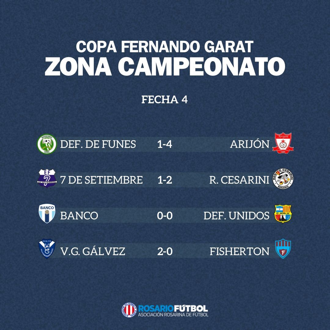 Primera B Campeonato Fecha 4