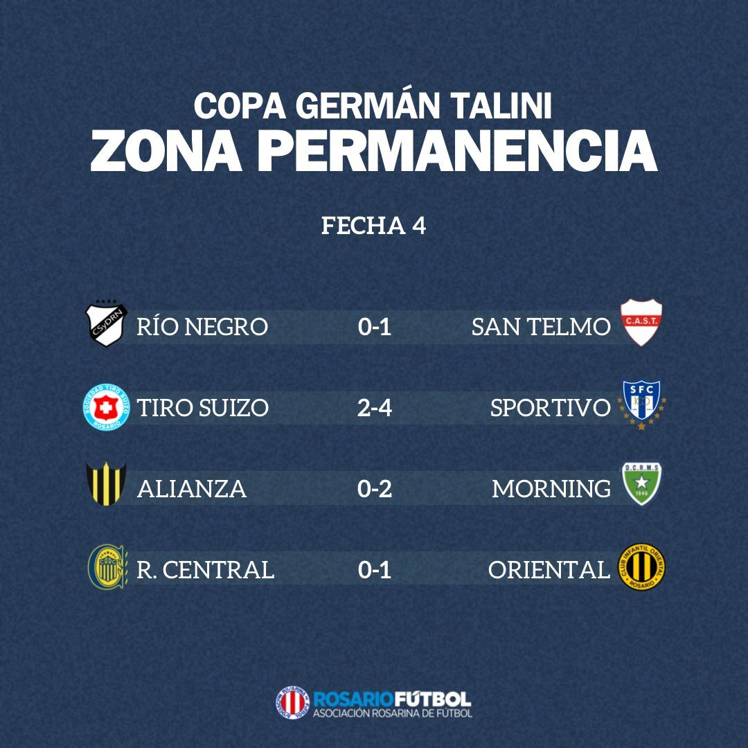Primera A Permanencia Fecha 4