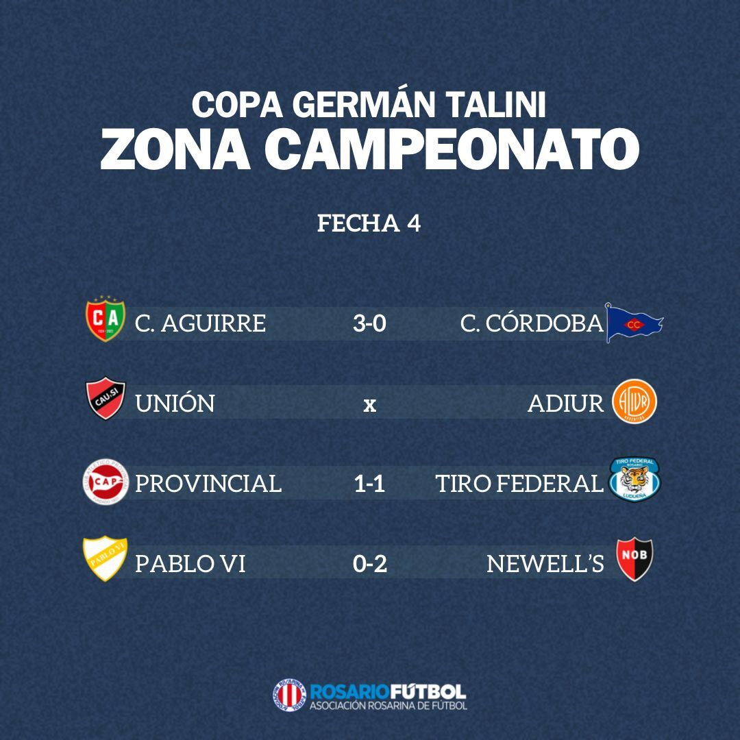 Primera A Campeonato Fecha 4
