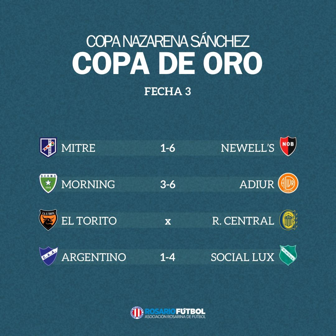 Femenino C Copa Oro Fecha 3