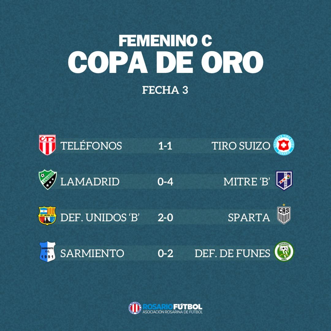 Femenino C Copa Oro Fecha 3