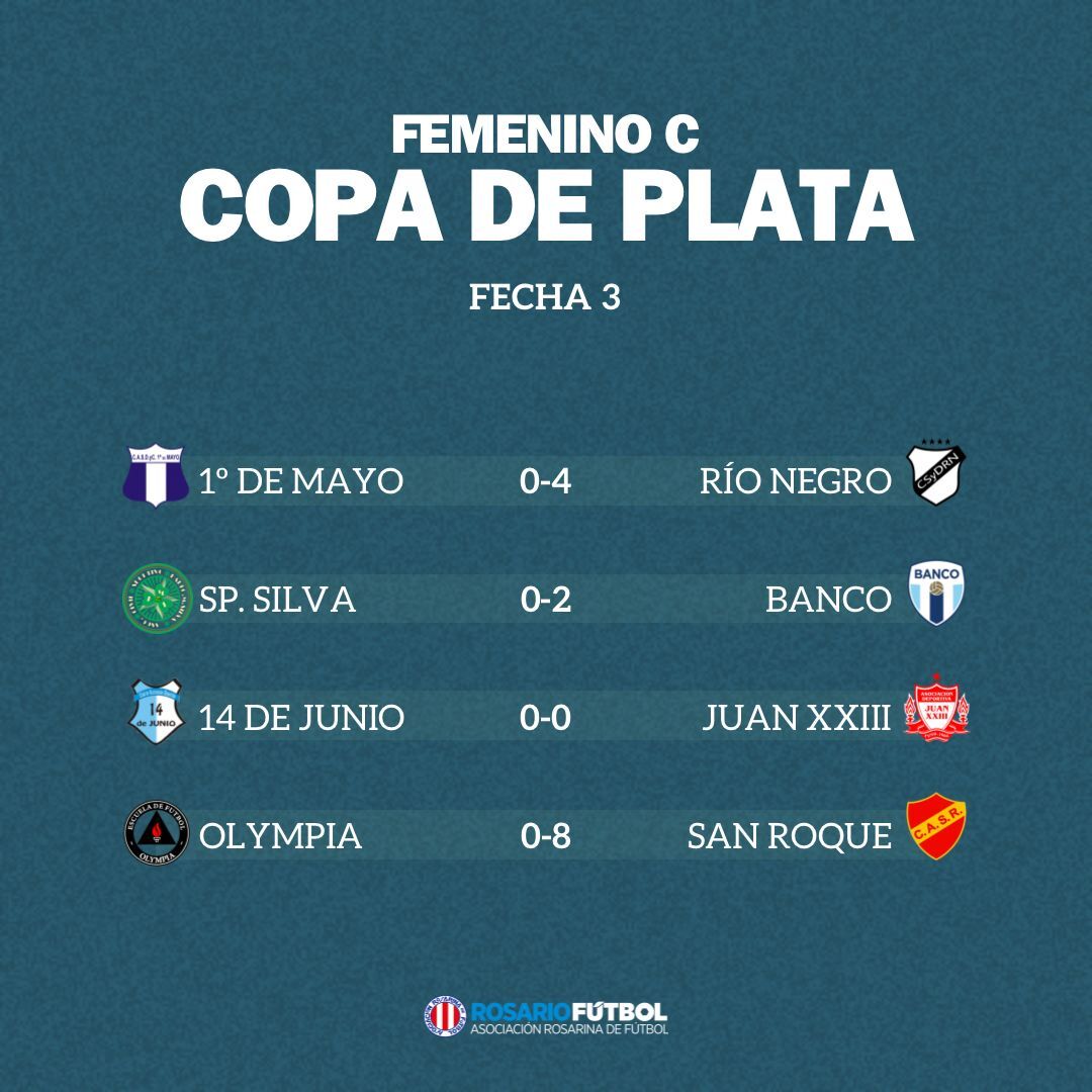 Femenino C Copa Plata Fecha 3