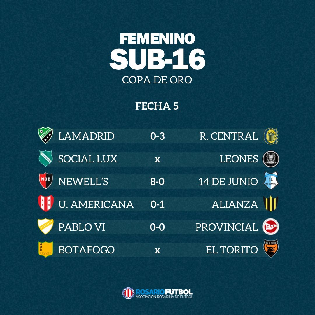 Sub-16 Copa Oro Fecha 2