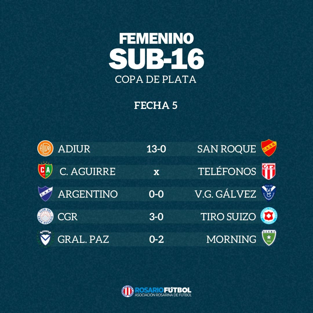 Sub-16 Copa Plata Fecha 5