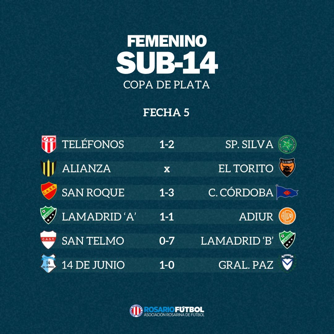 Sub-14 Copa Plata Fecha 5