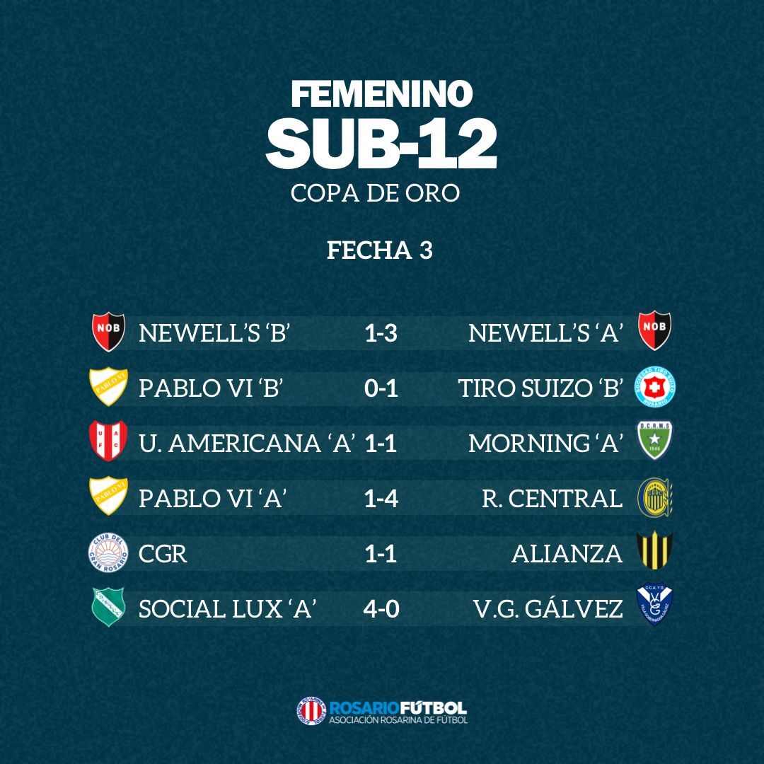 Sub-12 Copa Oro Fecha 36