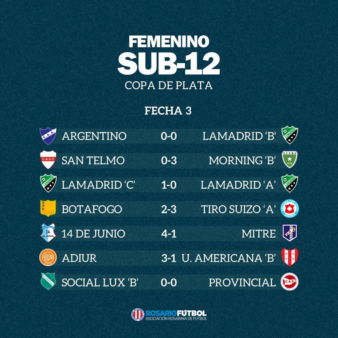 Sub-12 Copa Plata Fecha 3