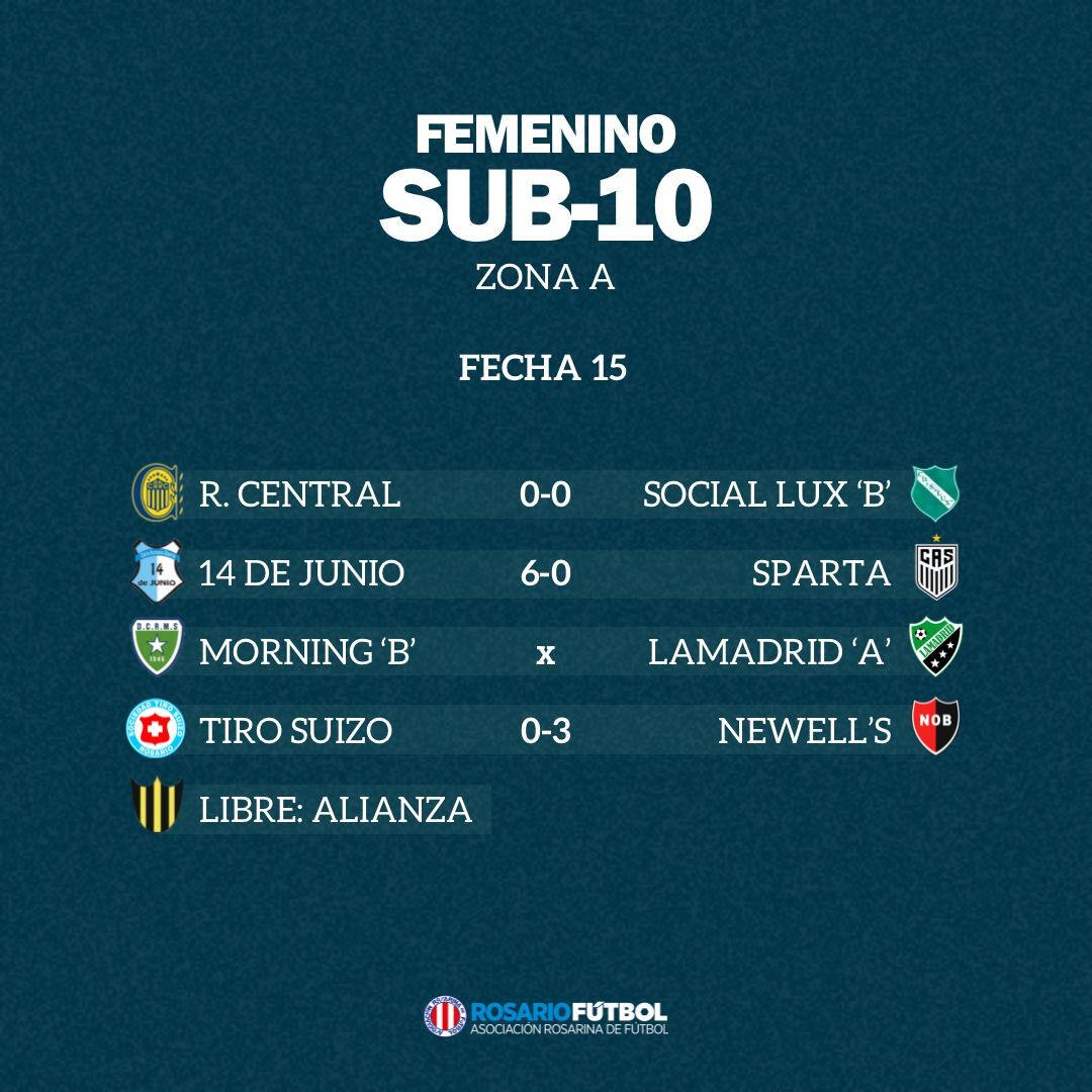 Sub-10 Zona A Fecha 14