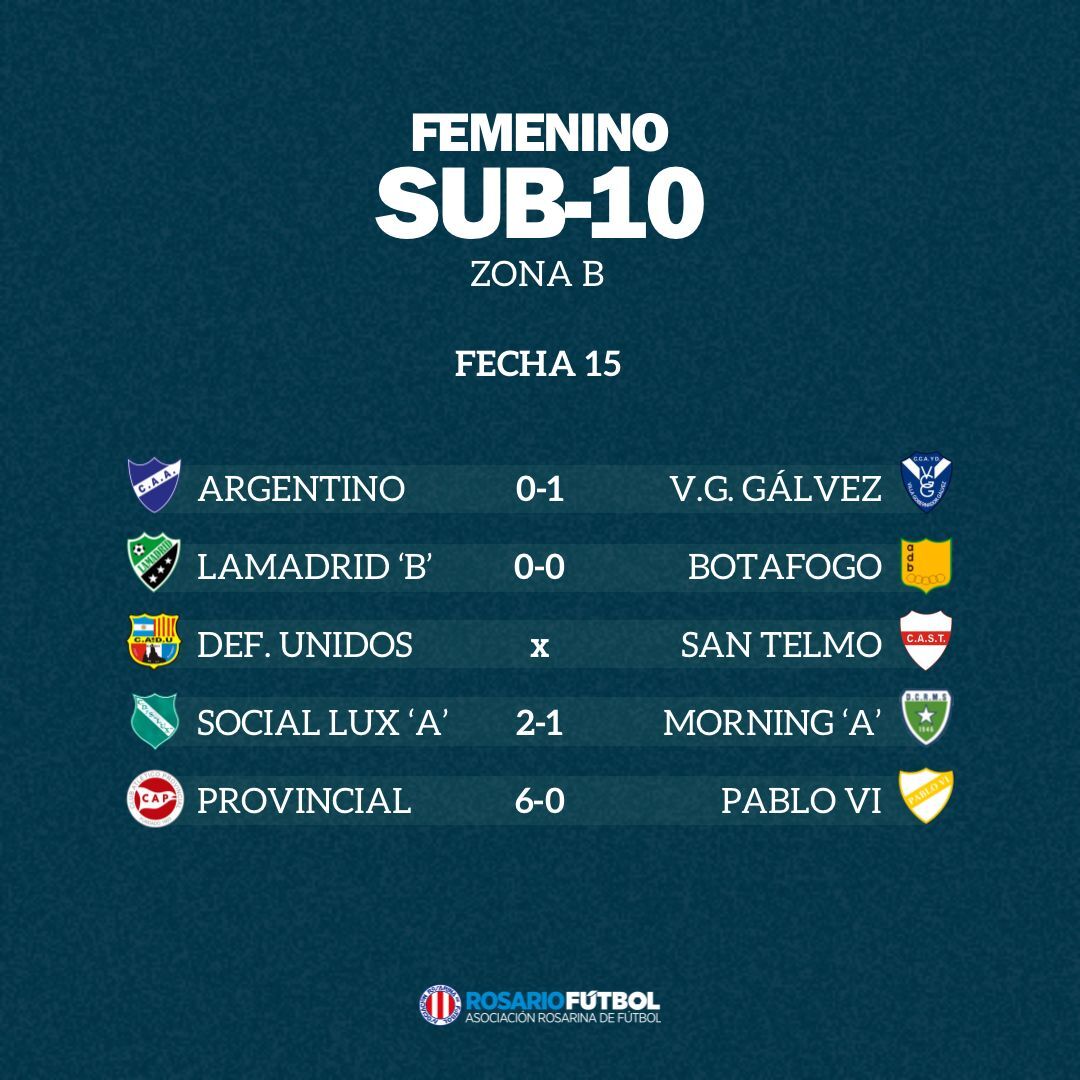 Sub-10 Zona B Fecha 14