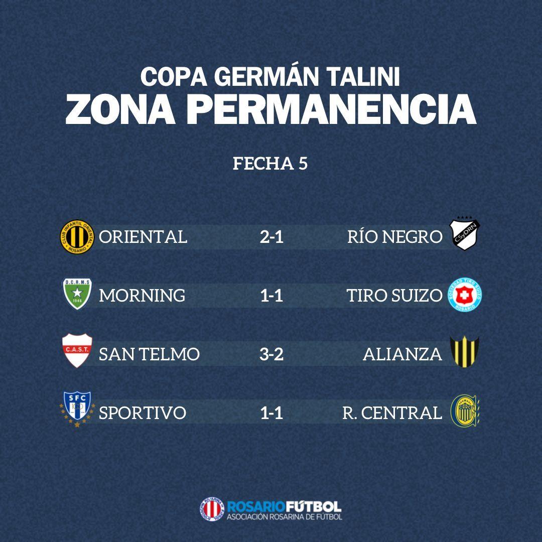 Primera A Zona Campeonato Fecha 5